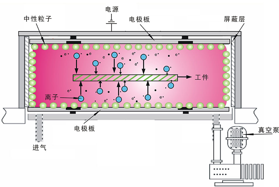 汽車內飾件哔咔漫画APP下载免费清洗機 工業大型哔咔漫画APP下载免费表麵處理係統 PM-2300LN