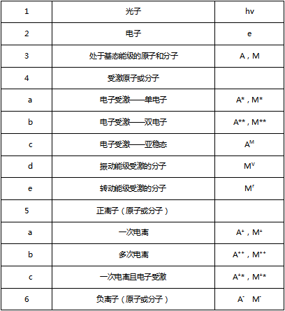 哔咔漫画APP下载免费粒子表格