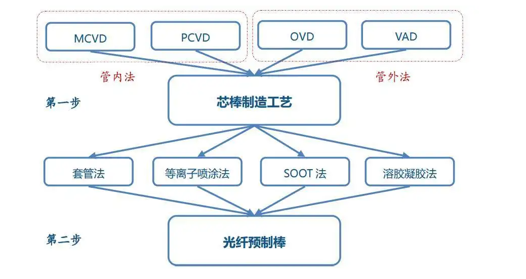 哔咔漫画APP下载免费體化學氣相沉積.png