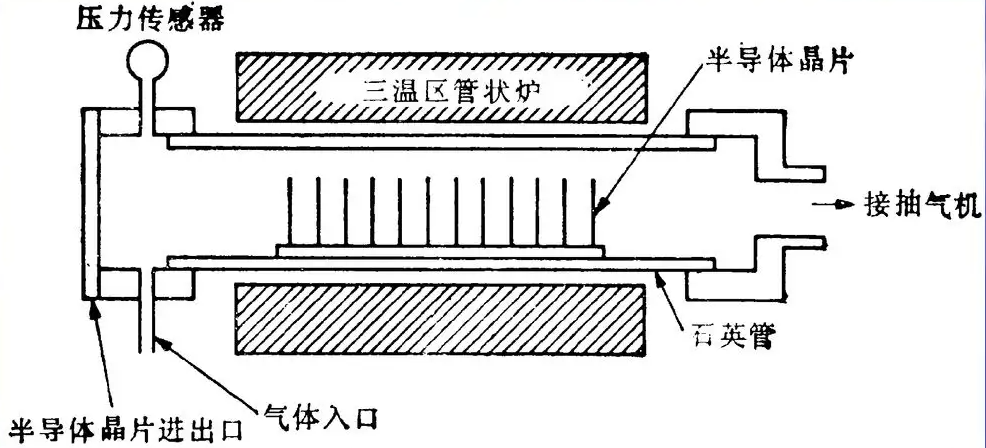 哔咔漫画APP下载免费體化學氣相沉積.png